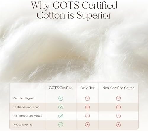 Whisper Organics Pillow Protector 2 Pack Queen Size