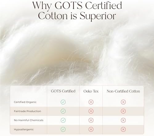 Organic Cotton Pillow Protector 2 Pack - King Size