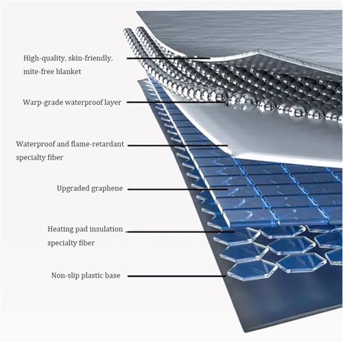 WSNCXFW Graphene Heated Floor Rug 200400cm