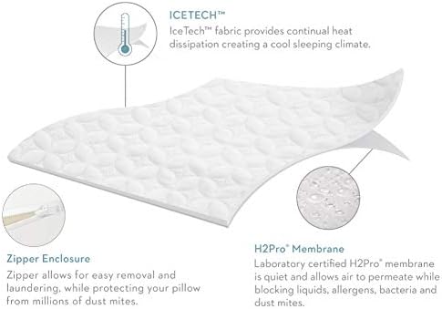 MALOUF Sleep Tech Pillow Protectors Set - King Size