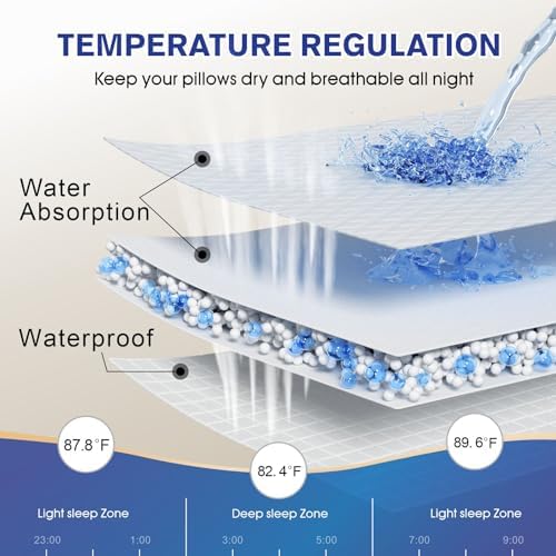 IMBLOO 3D Air Fabric Pillow Protectors Set of 2